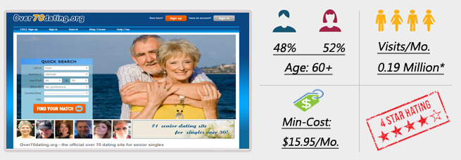 Senior dating sites for over 70
