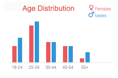 zoosk seniors age